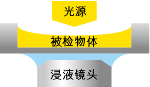 透明加工