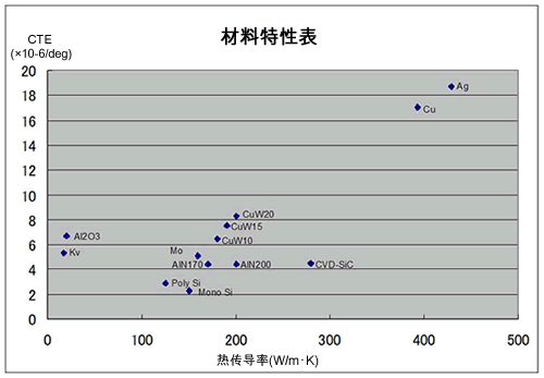 散热器产品使用的是什么样的材料