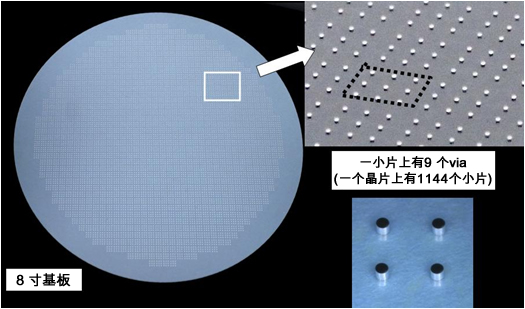 贯通孔配线玻璃基板(φ0.3mm, Via数10,296)