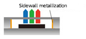 LD / LED cap