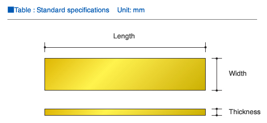 CuW submounts(Standard product size)