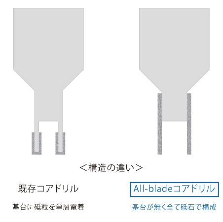 構造の違い