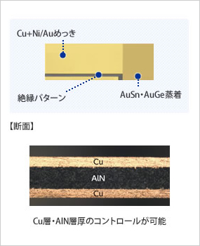 Cu層・AIN層厚のコントロールが可能