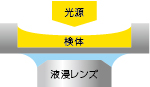 キャビティー底面透明加工05