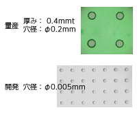 微細穴あけ加工