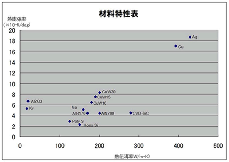 熱伝導率と熱膨張率の関係