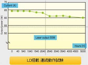 LD搭載 連続動作試験